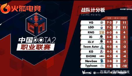 位运动员在 位运动员在